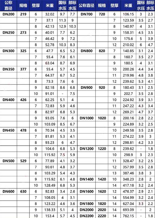 玉林3pe防腐钢管供应规格尺寸