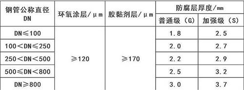 玉林3pe防腐钢管供应涂层参数