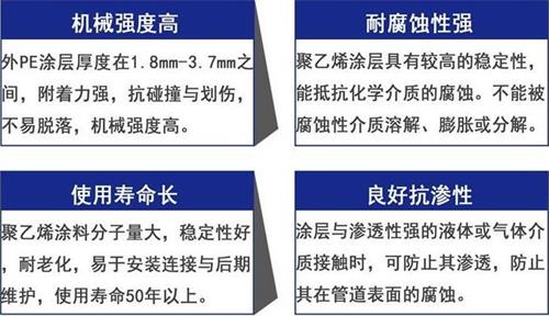 玉林加强级3pe防腐钢管性能优势